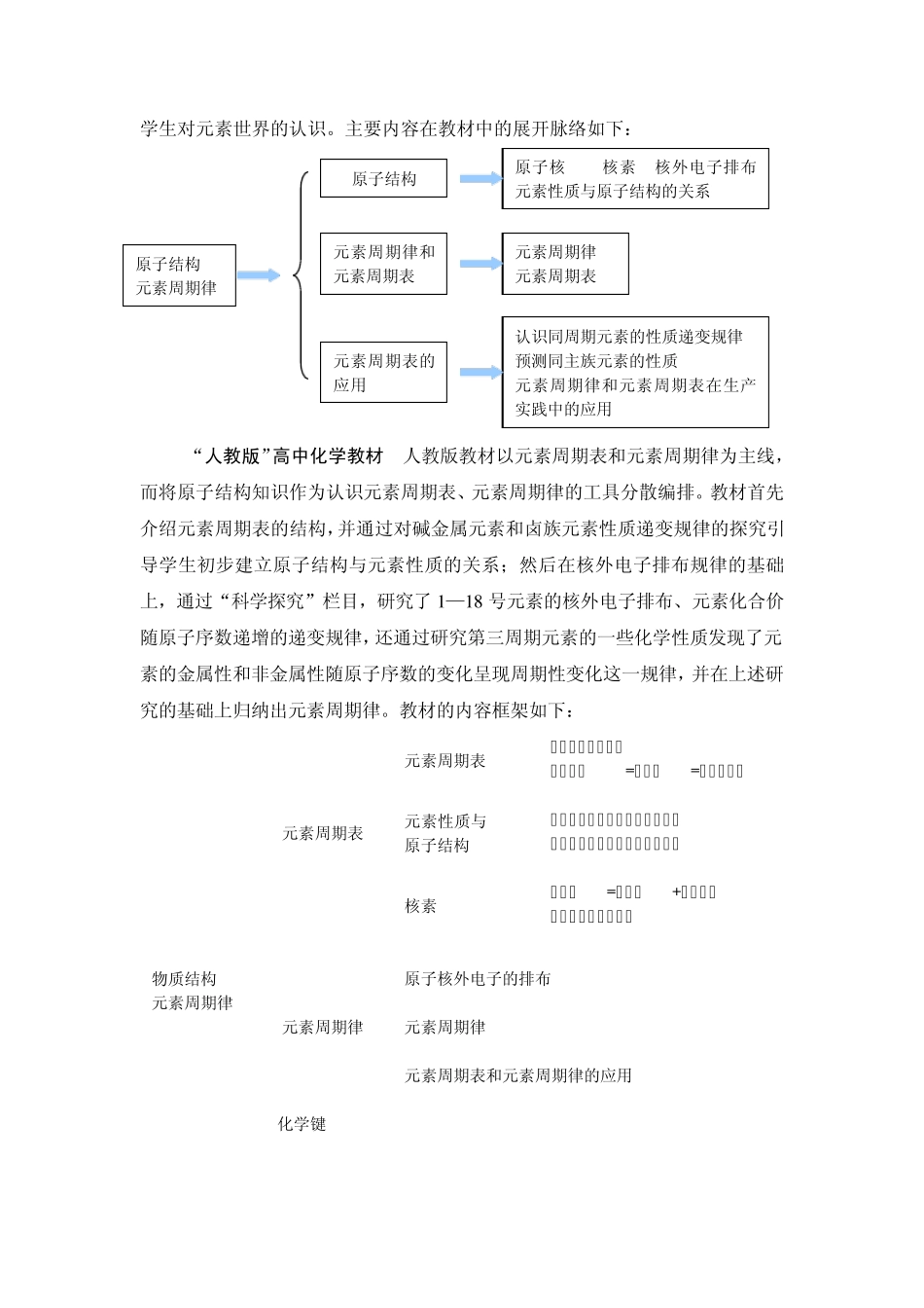 21关于元素周期律表的教学研讨_第3页