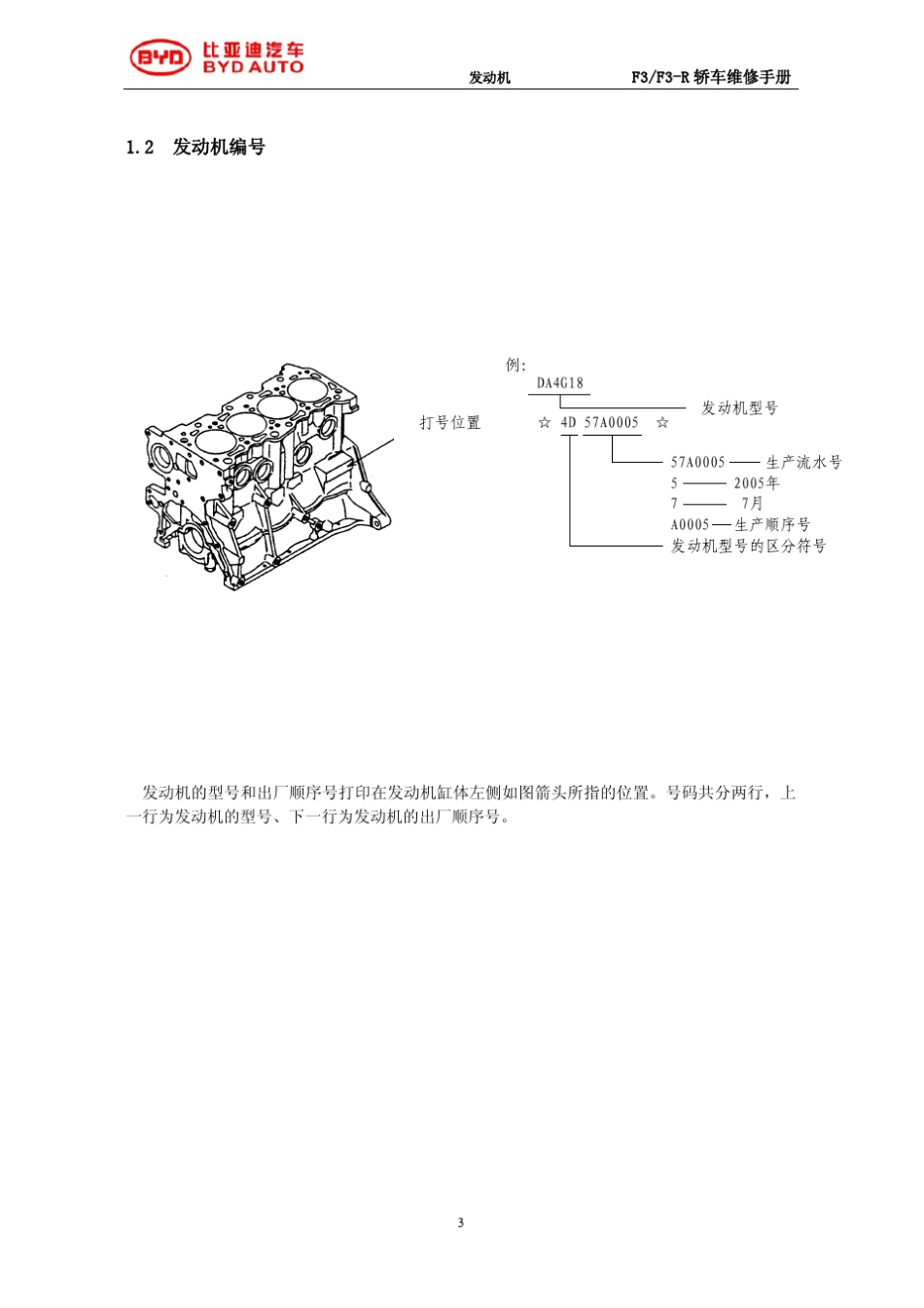 21发动机(DA4G18、4G15S)_第3页