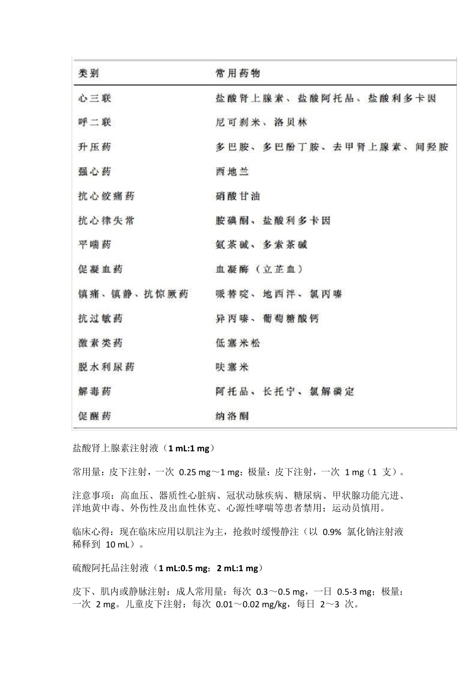 21种急救车常用药_第1页
