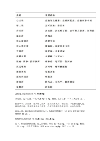 21种急救车常用药