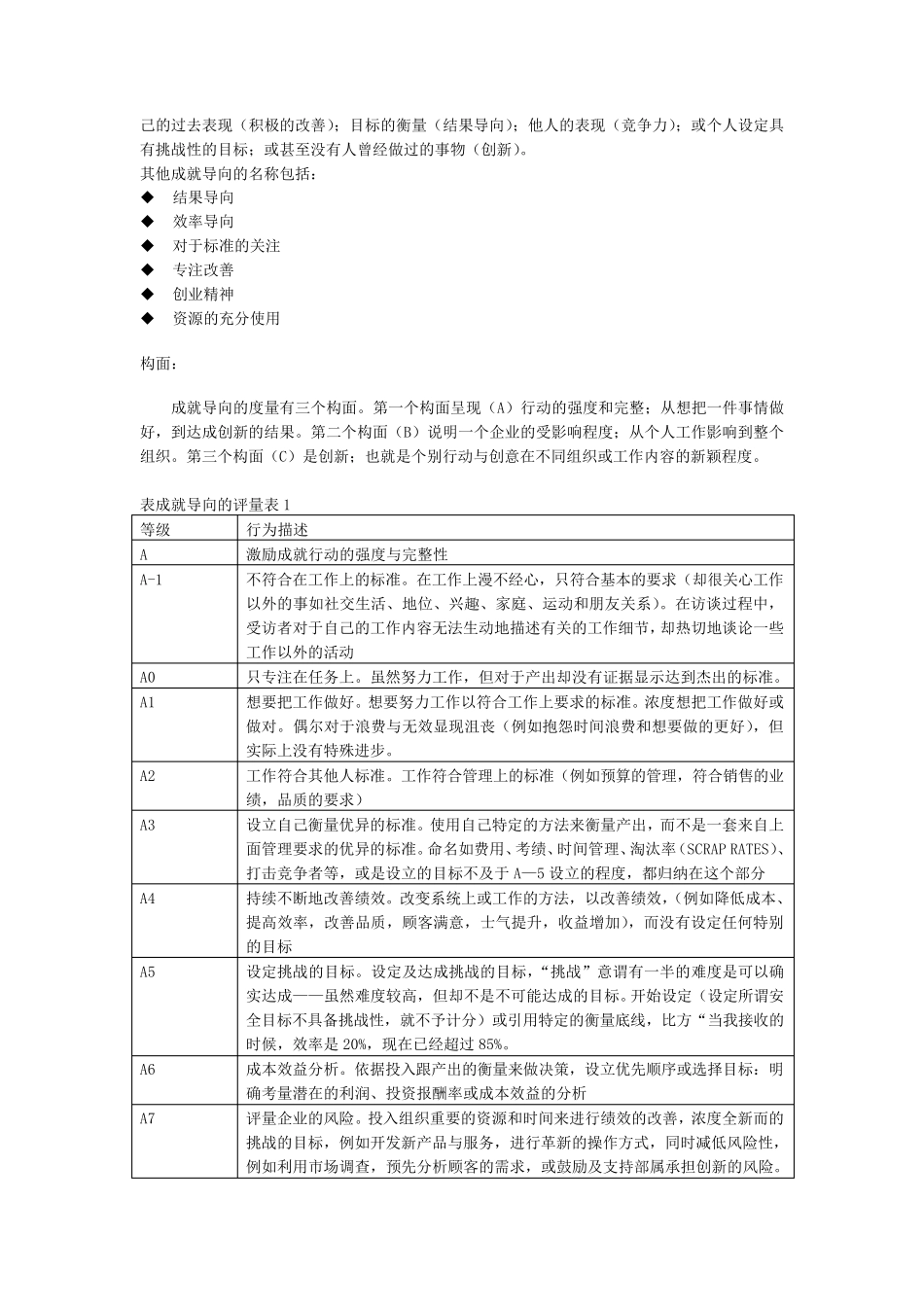 21项胜任力素质模型_第3页