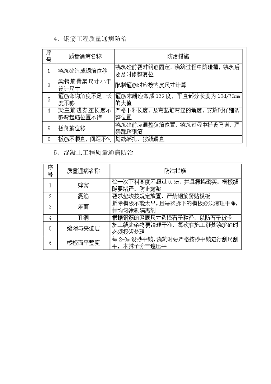 22.质量保障措施方案—质量通病的预防纠正措施及人员、物资保障措施_第3页