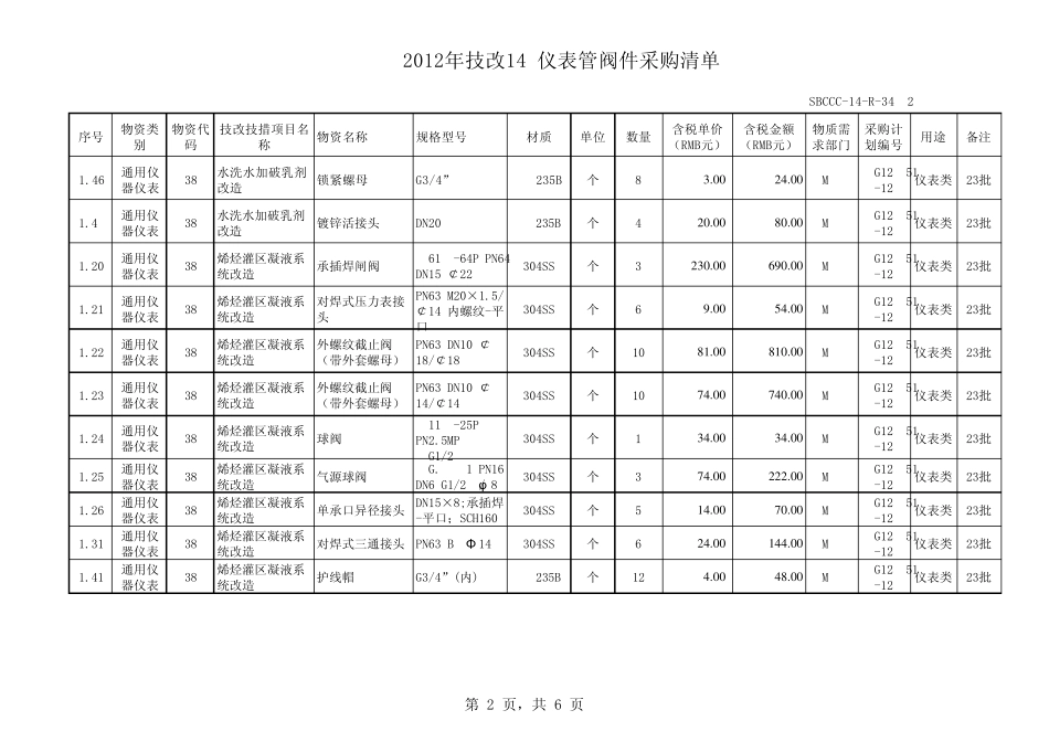 22012年技改14仪表管阀件采购清单及审批表_第2页
