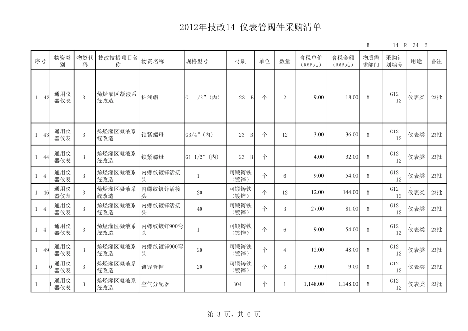 22012年技改14仪表管阀件采购清单及审批表_第3页