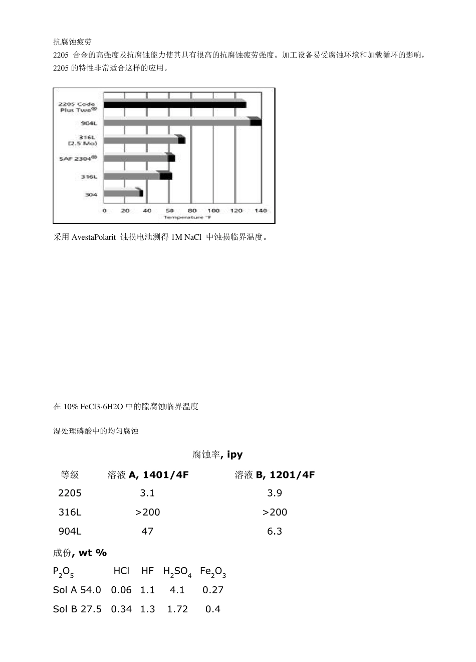 2205的化学成分_第2页