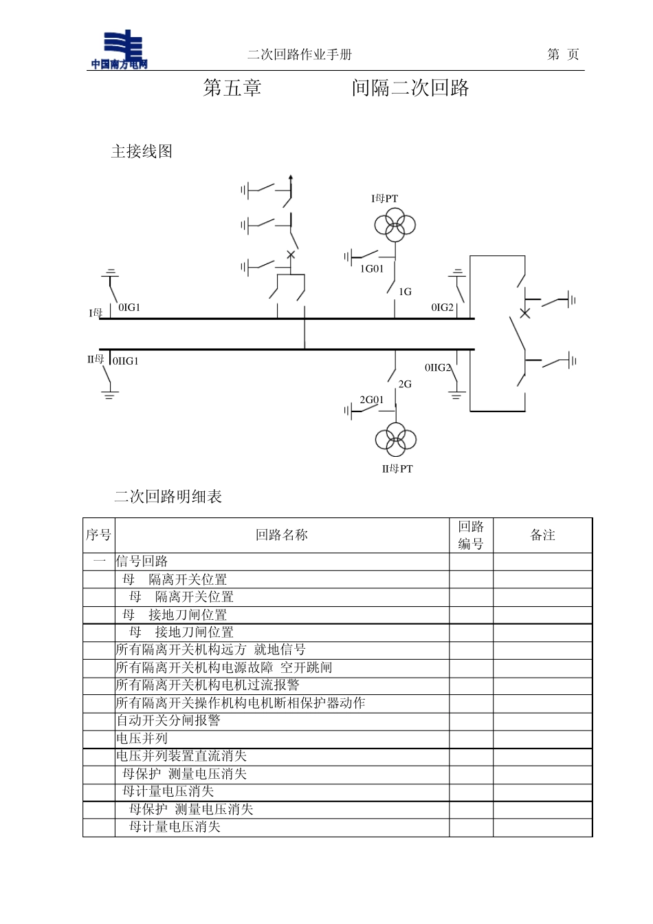 220kVPT间隔二次回路作业手册(第五章)_第2页