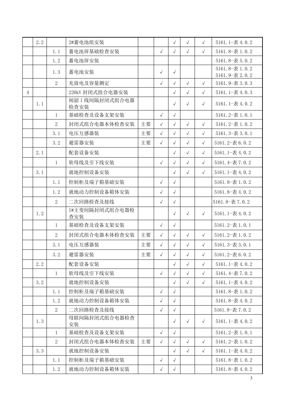 220kVXXX变电站工程电气安装验收评定范围划分表_第3页