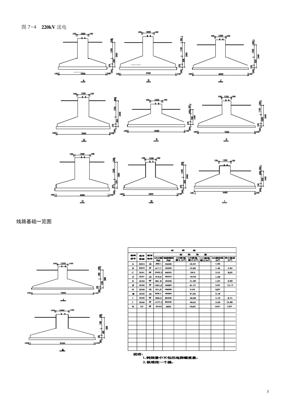 220kV××输电线路工程预算实例_第3页