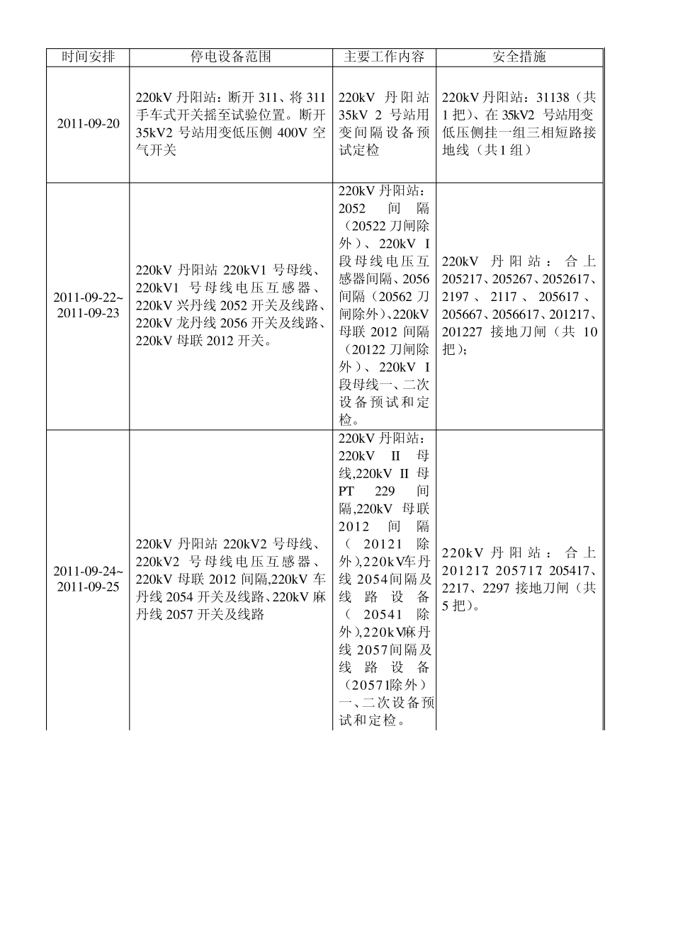 220kV丹阳站全站设备预防性试验和定检方案_第3页
