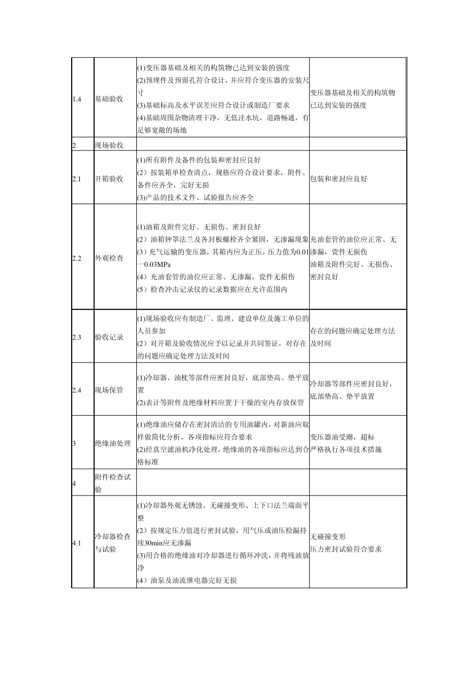 220kV主变压器安装作业指导书_第2页
