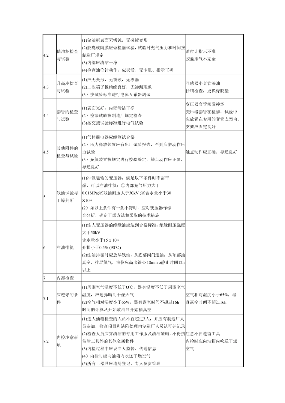 220kV主变压器安装作业指导书_第3页