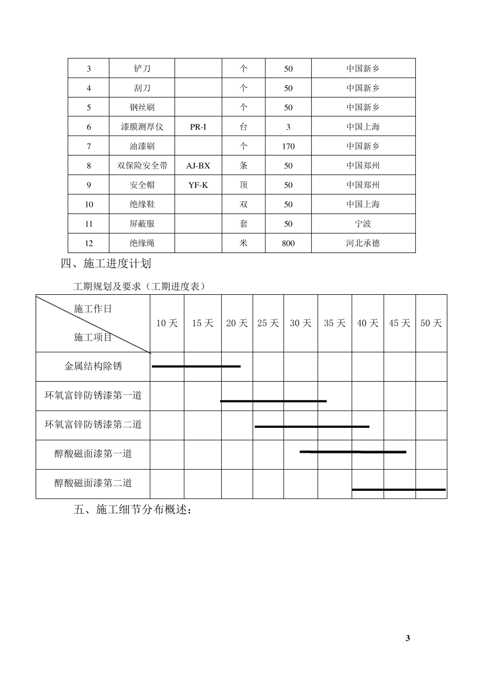 220kV双回路铁塔色标喷刷工程施工方案_第3页