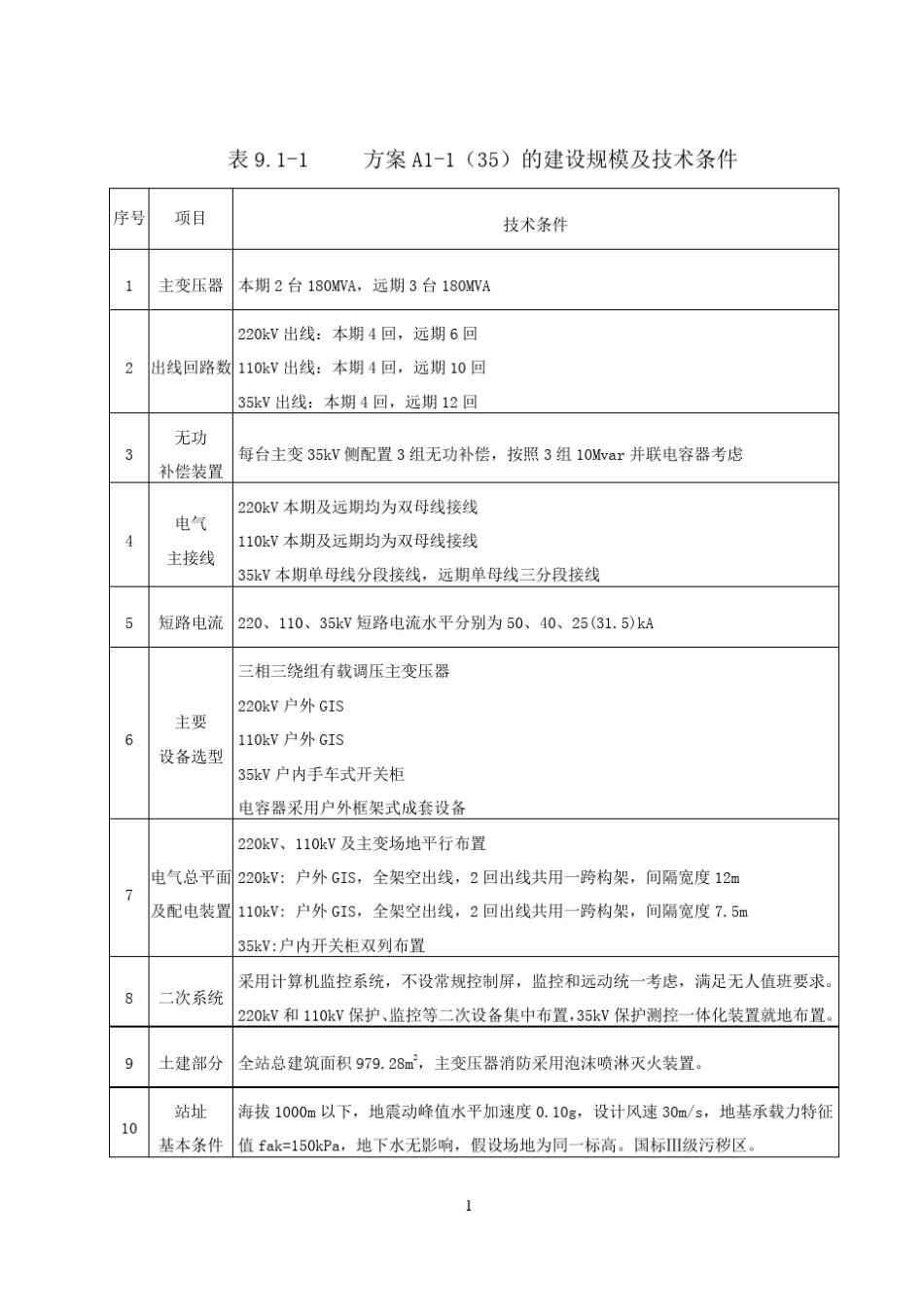220kV变电站通用设计方案_第2页
