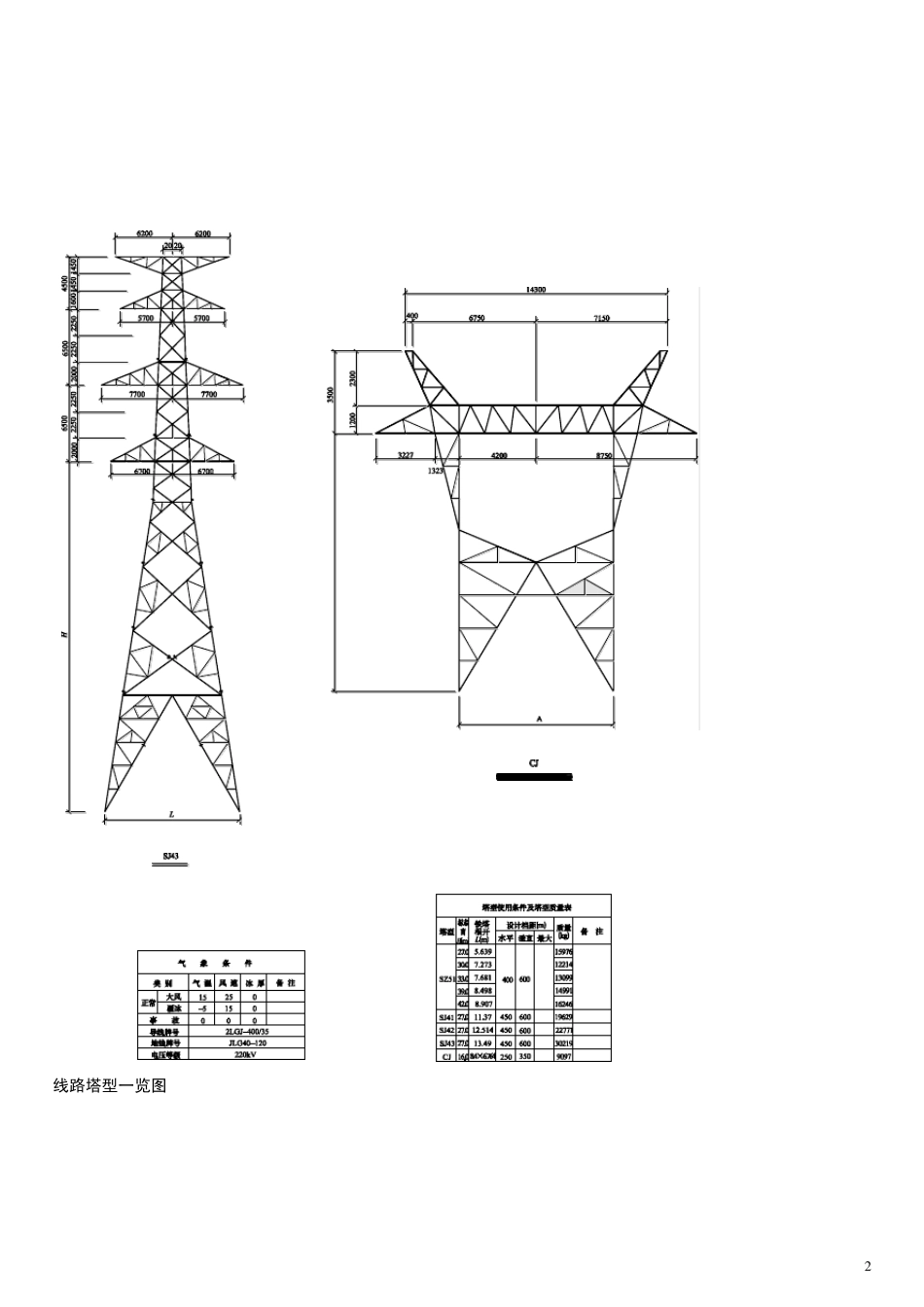 220kv线路清单案例_第2页