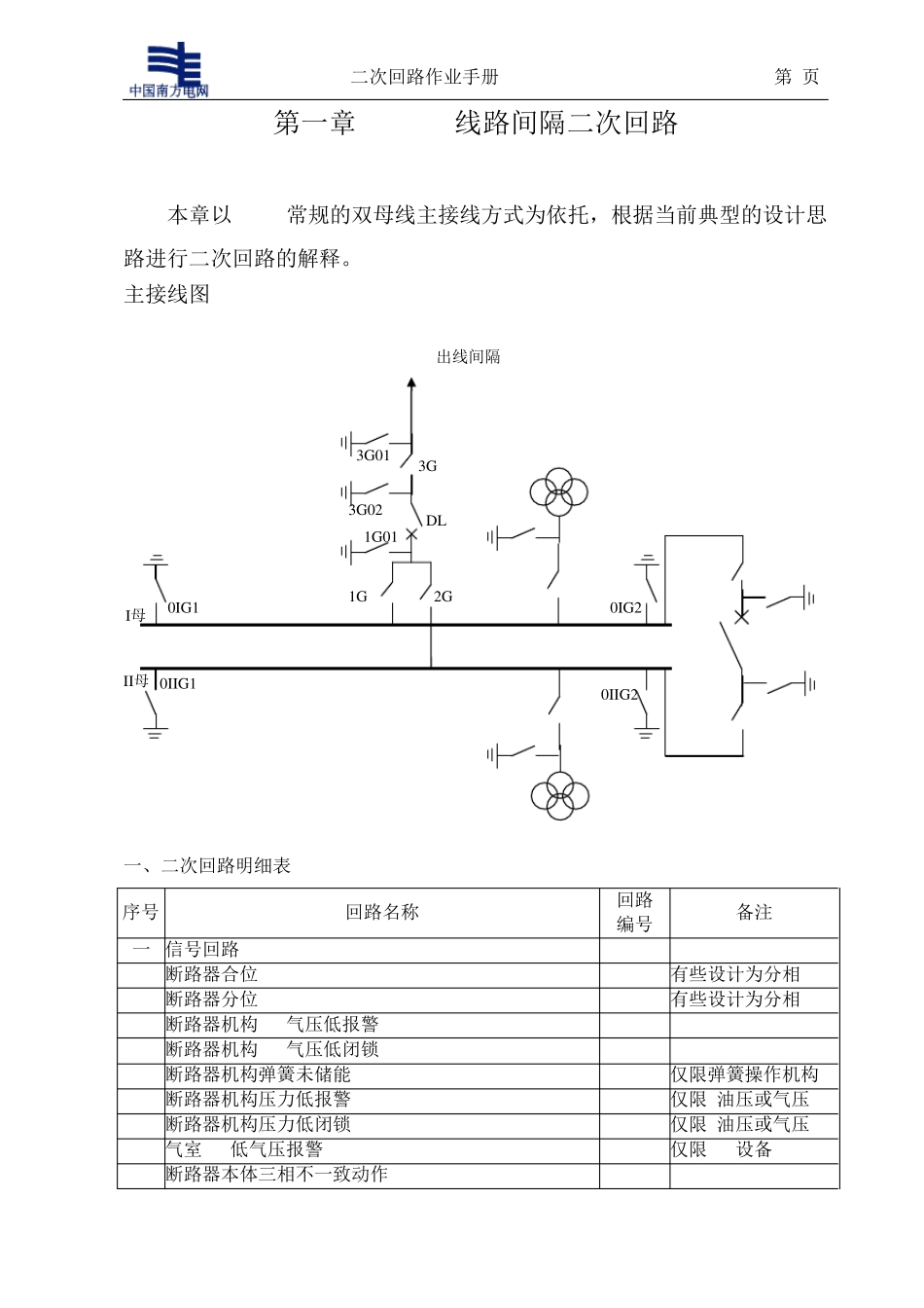 220kV线路间隔二次回路调试手册(第二章)_第2页
