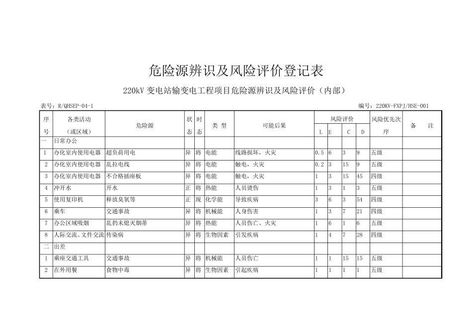 220kV输变电工程项目危险源辨识、环境因素、风险评价和控制措施_第1页