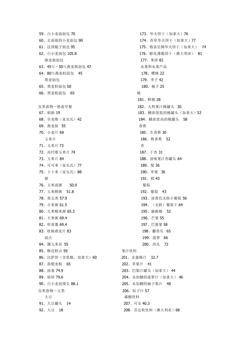 220种食物血糖生成指数表_第3页