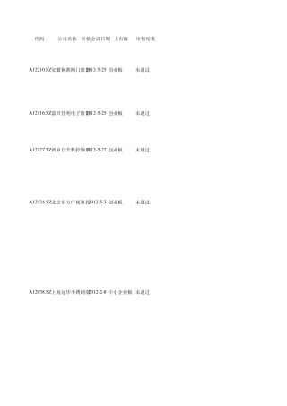 221家IPO被否原因汇总(2004年至2012年5月)