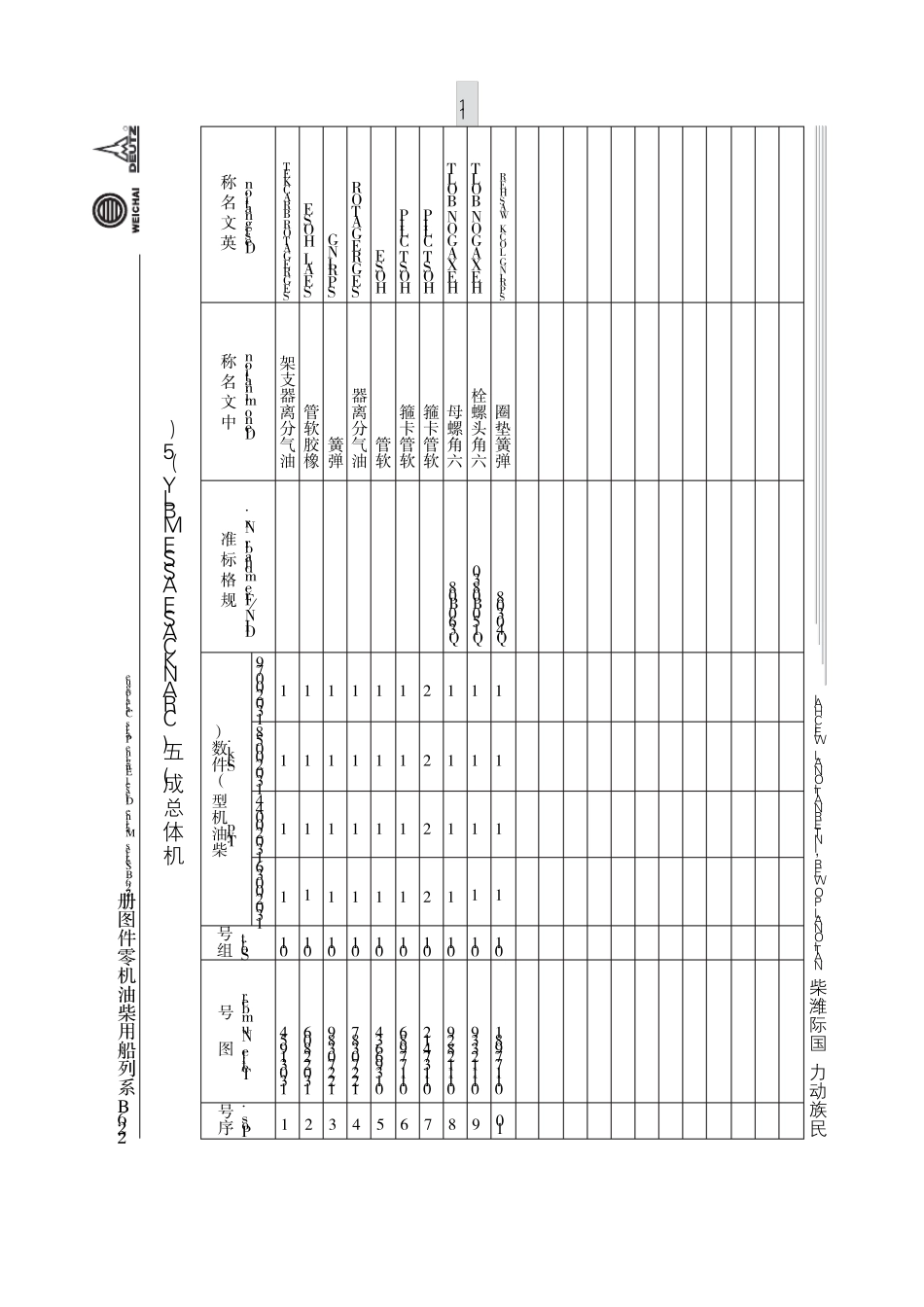 226b系列船用柴油机零件图册_第3页