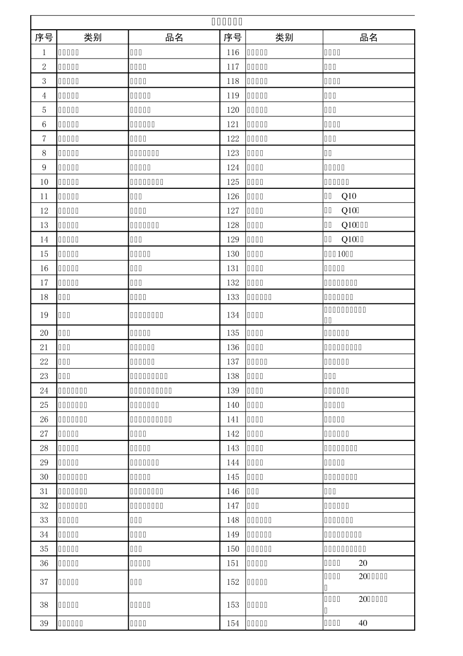 229种生化药品_第1页