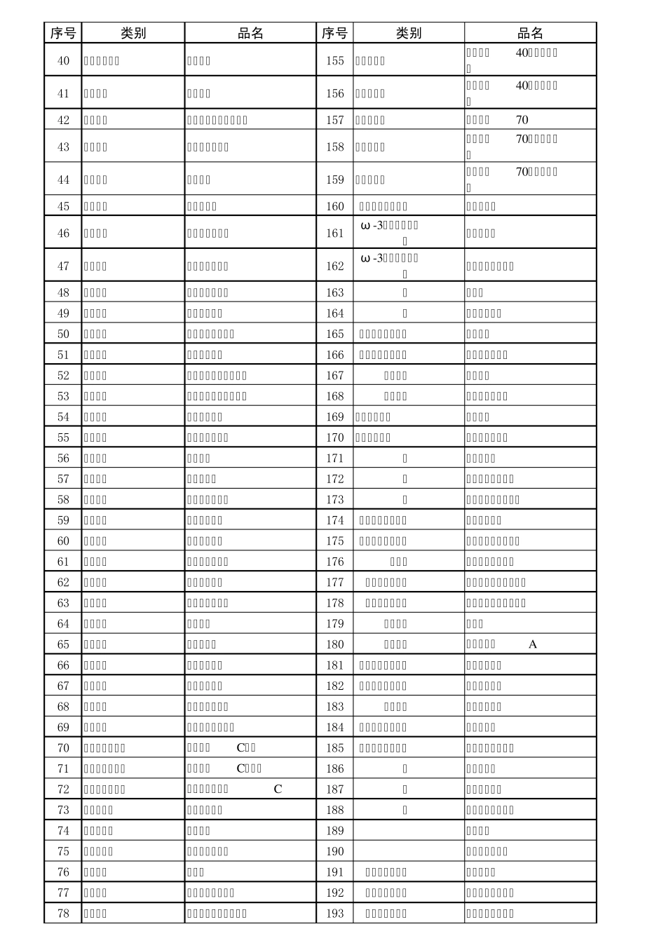 229种生化药品_第2页