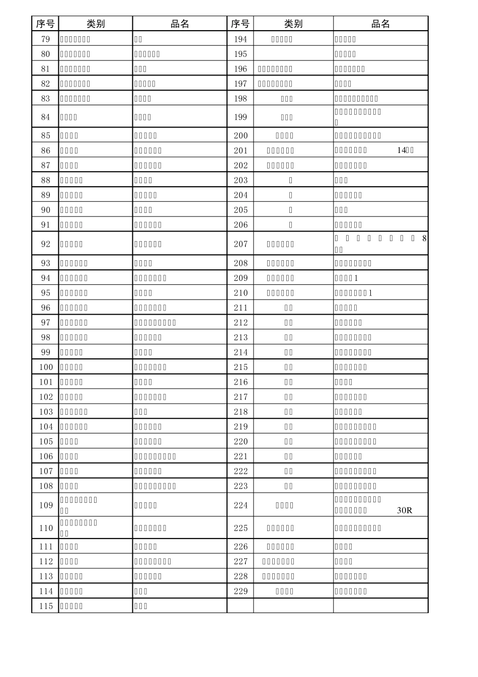229种生化药品_第3页