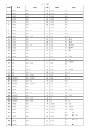 229种生化药品