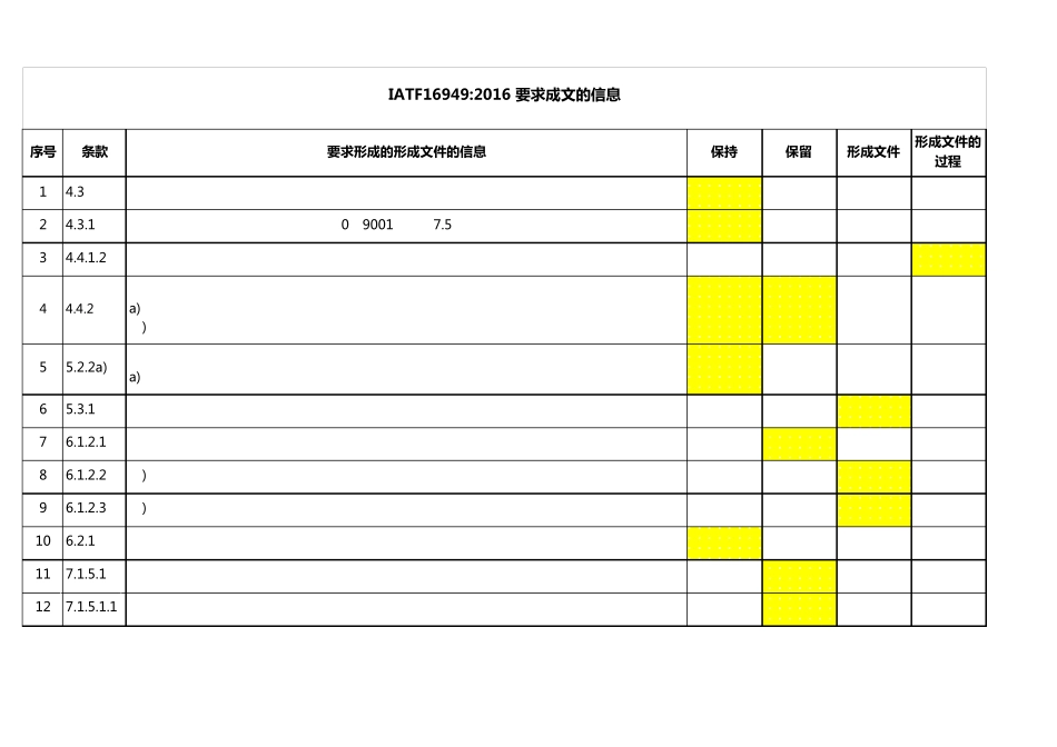 22IATF16949要求成文的信息_第1页