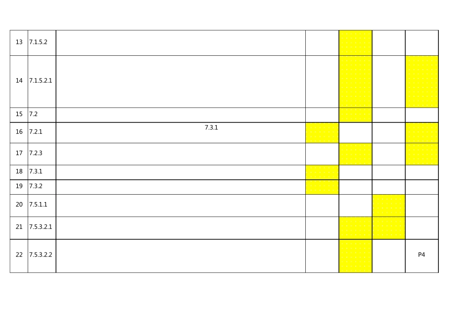 22IATF16949要求成文的信息_第2页
