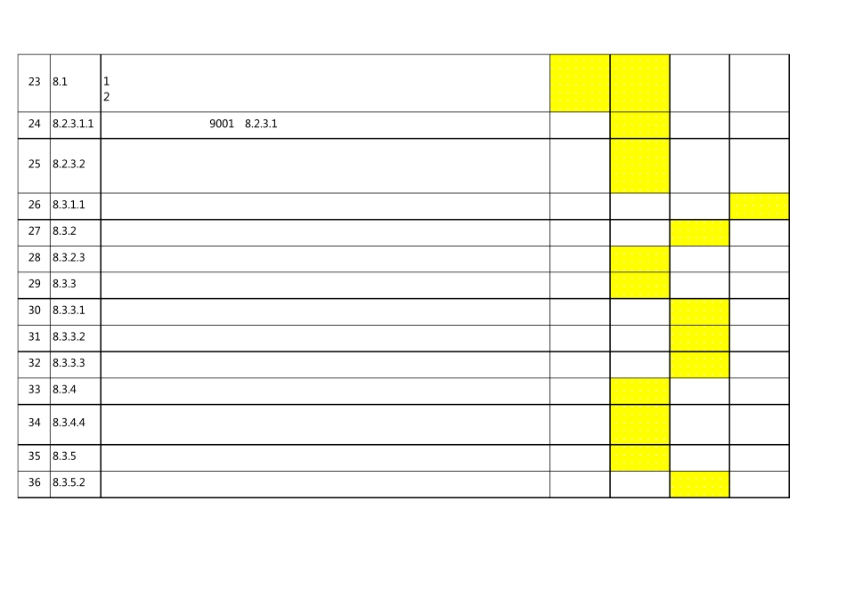 22IATF16949要求成文的信息_第3页
