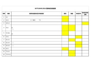 22IATF16949要求成文的信息