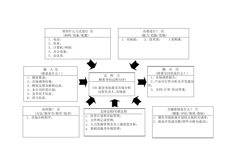 22个过程乌龟图_第1页