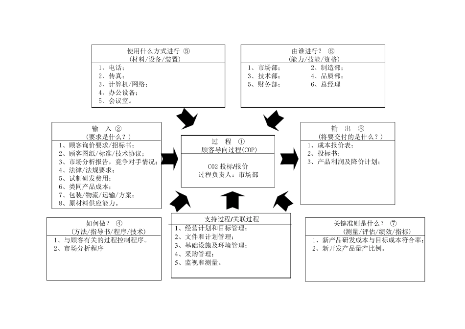 22个过程乌龟图_第2页
