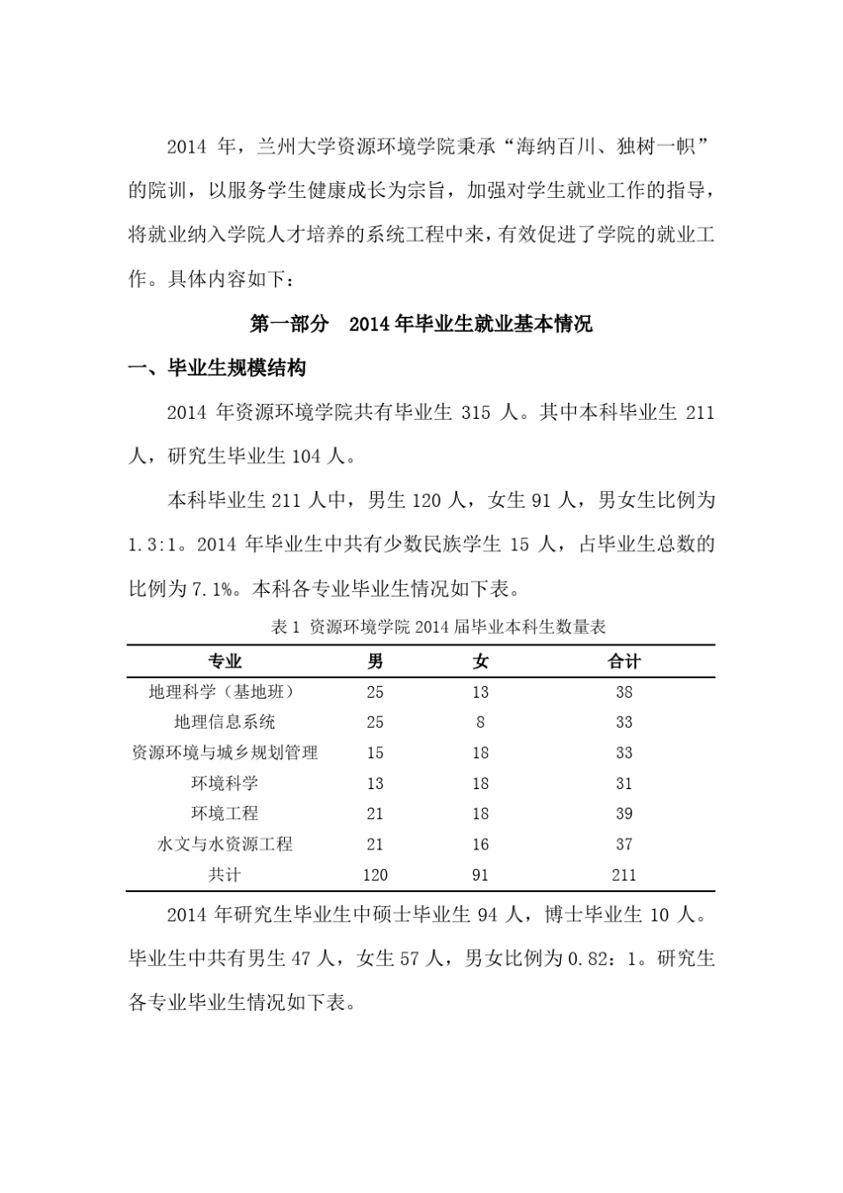 22兰州大学资源环境学院2014年毕业生就业质量报告_第2页