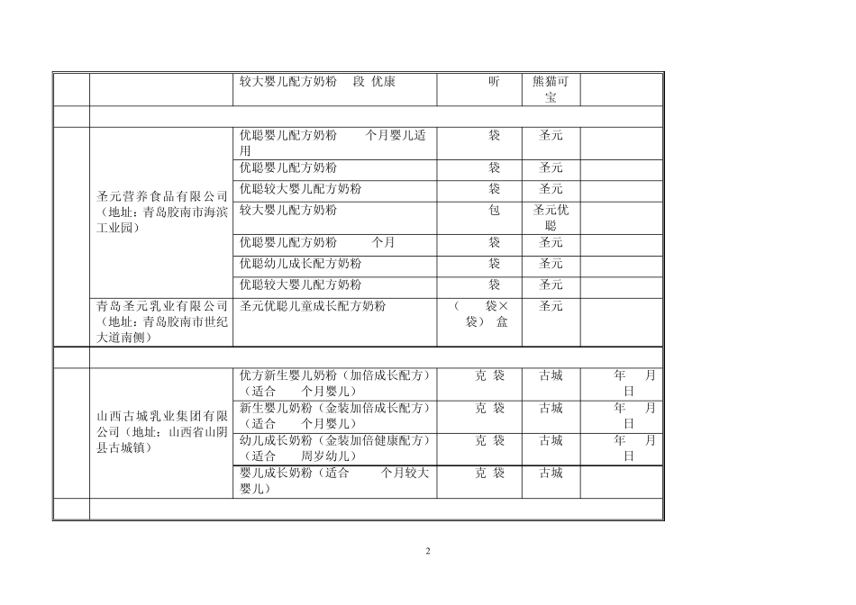 22家企业69个批次含有三聚氰胺奶粉_第2页
