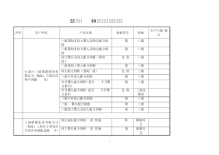 22家企业69个批次含有三聚氰胺奶粉