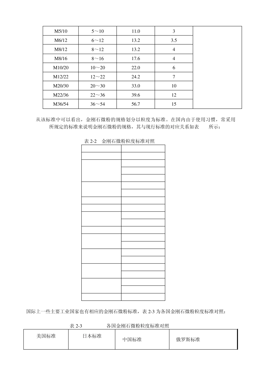 22微粉金刚石(汪静)1_第3页