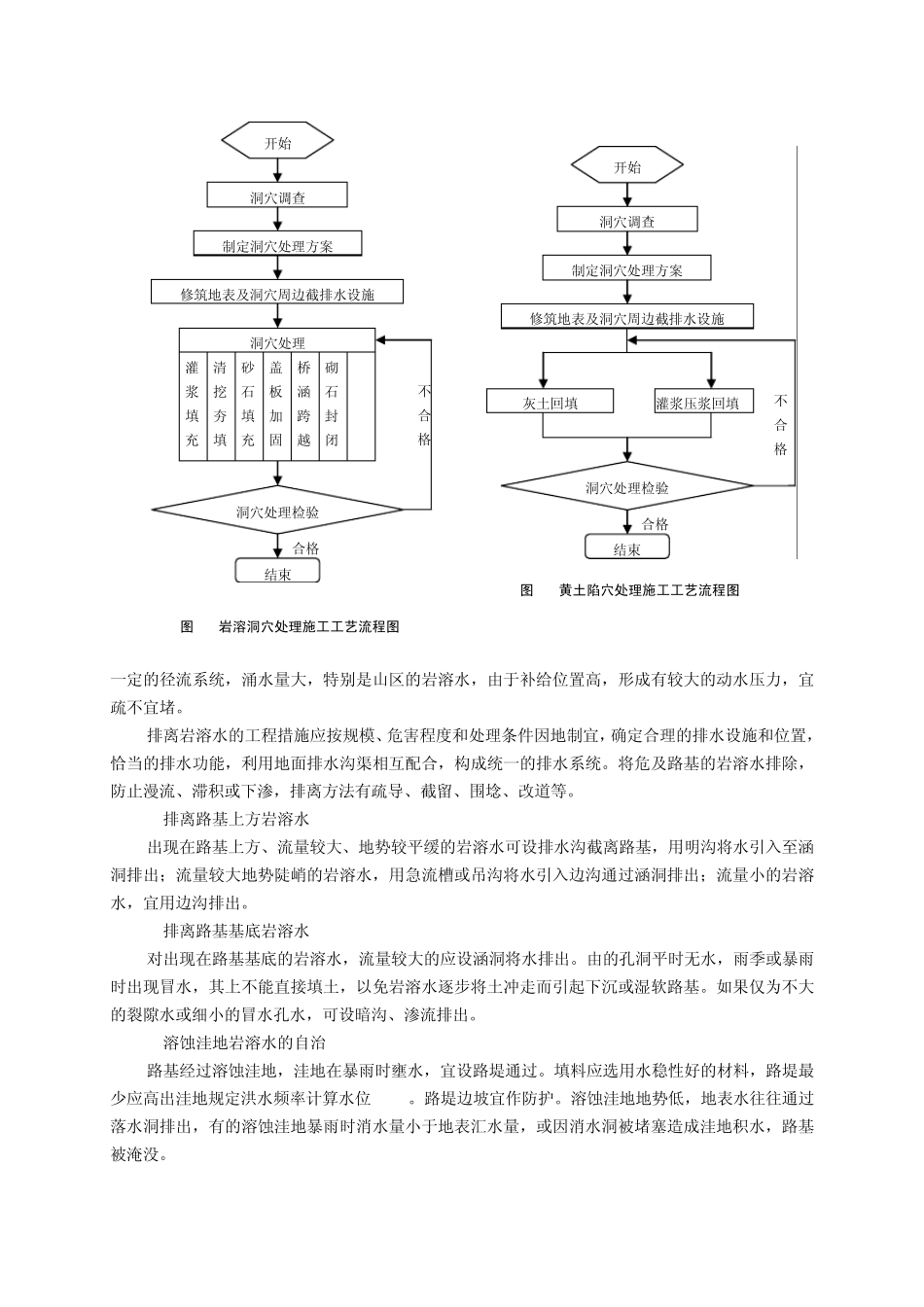 22洞穴、陷穴处理施工工艺_第2页