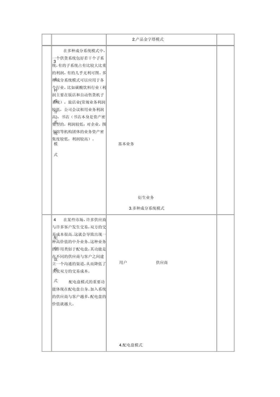 22种盈利模式_第2页