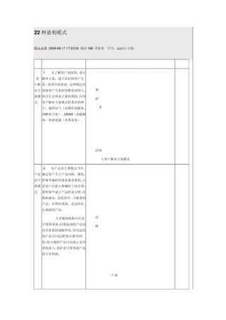 22种盈利模式