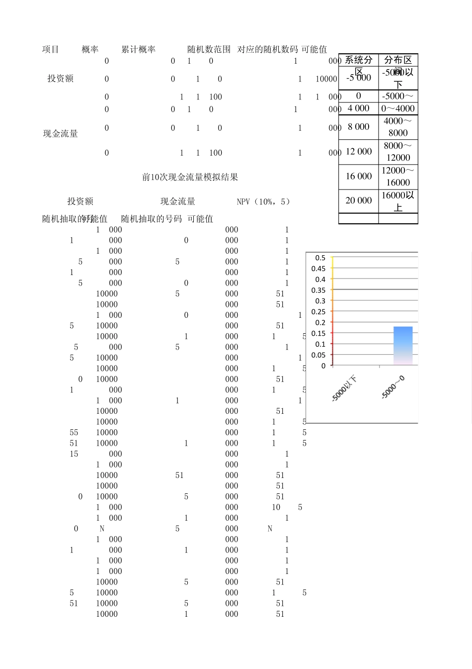 22项目风险管理,蒙特卡洛法MicrosoftOfficeExcel工作表_第1页