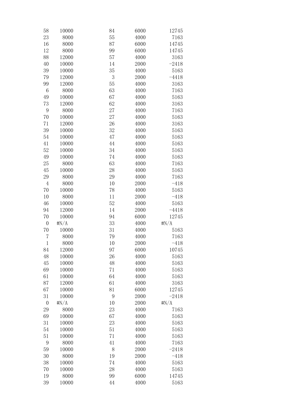 22项目风险管理,蒙特卡洛法MicrosoftOfficeExcel工作表_第2页