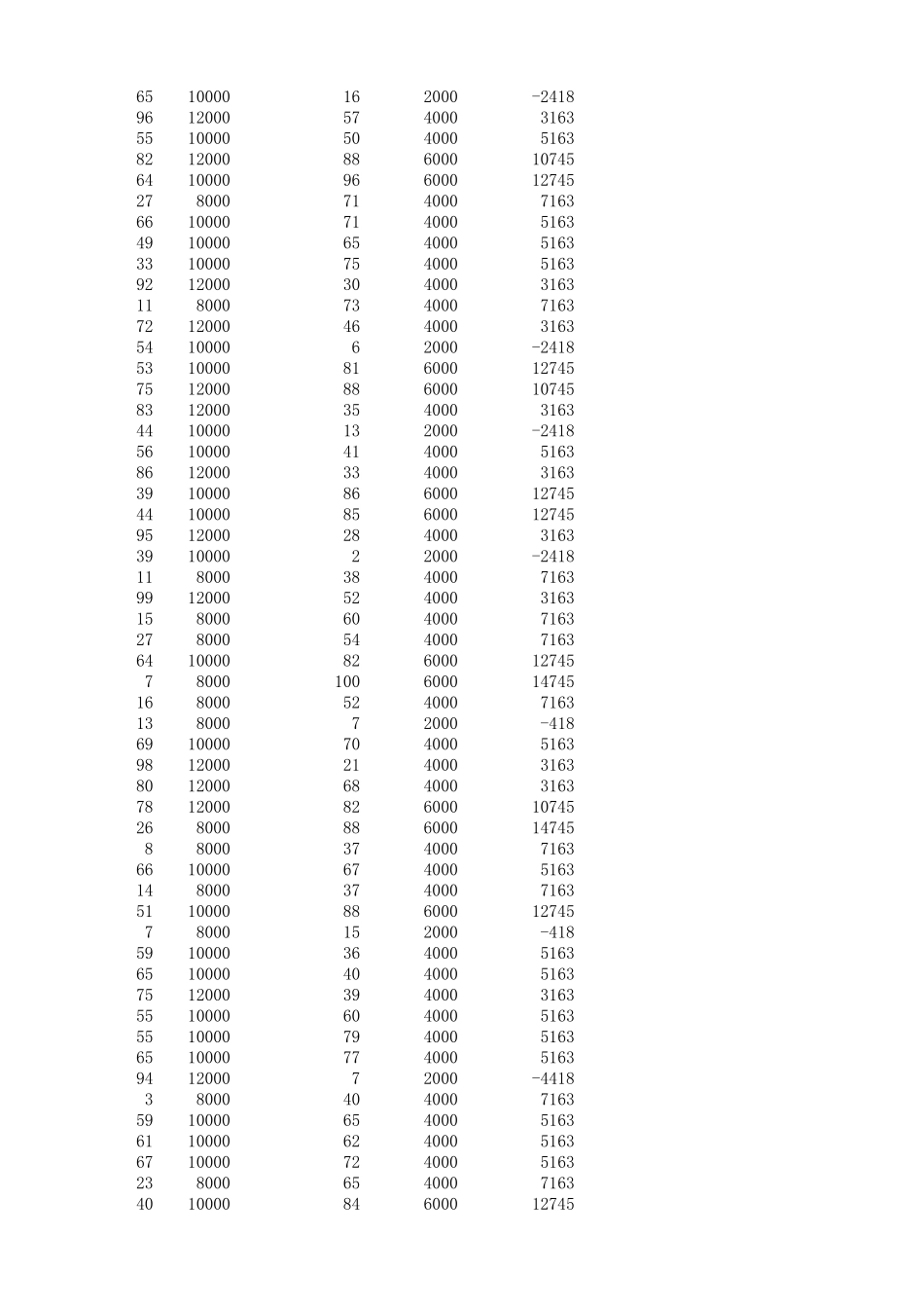 22项目风险管理,蒙特卡洛法MicrosoftOfficeExcel工作表_第3页