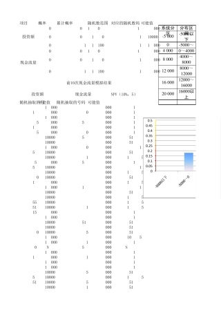 22项目风险管理,蒙特卡洛法MicrosoftOfficeExcel工作表