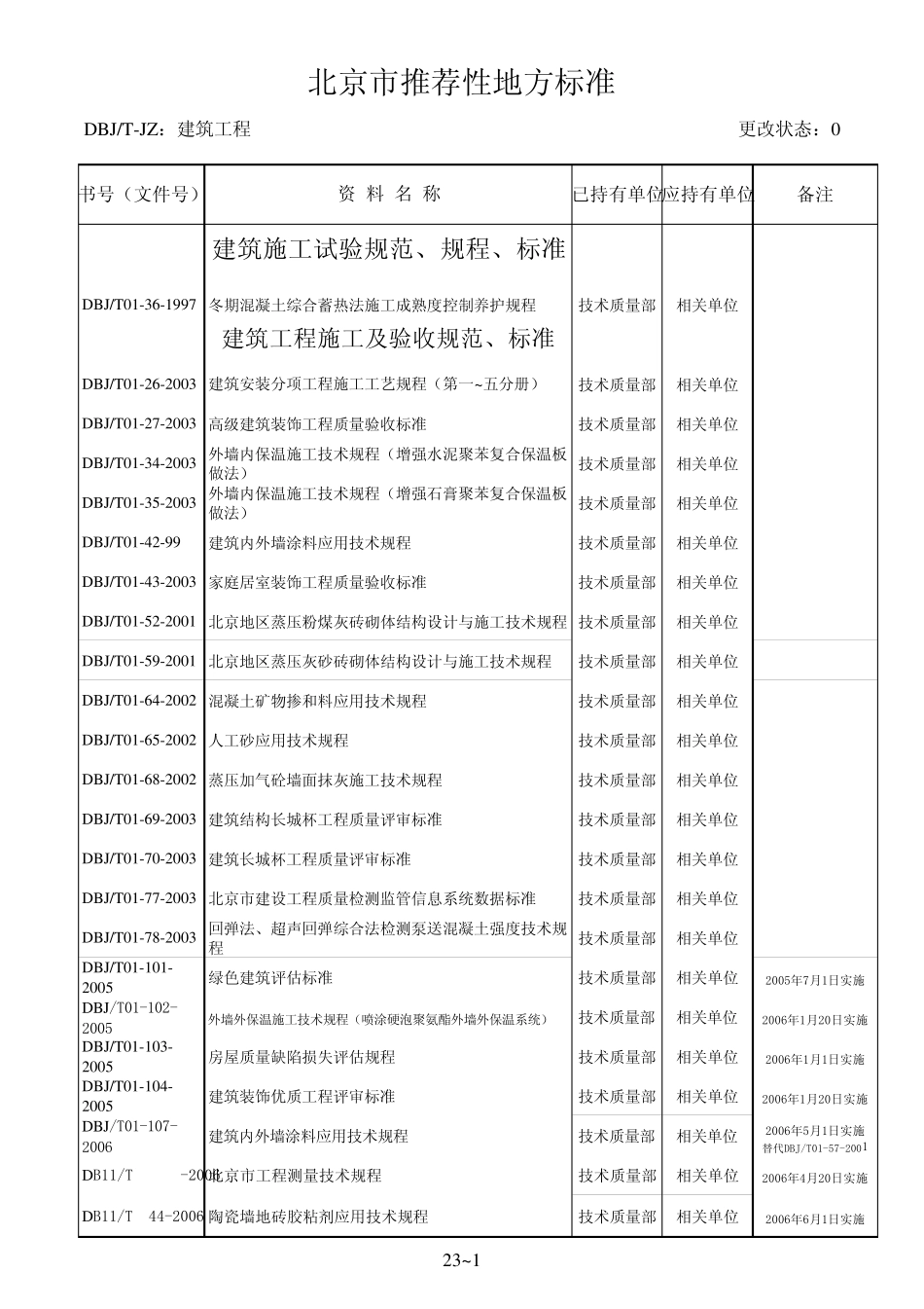 23.北京市推荐性地方标准建筑工程(DBJTJZ)_第1页