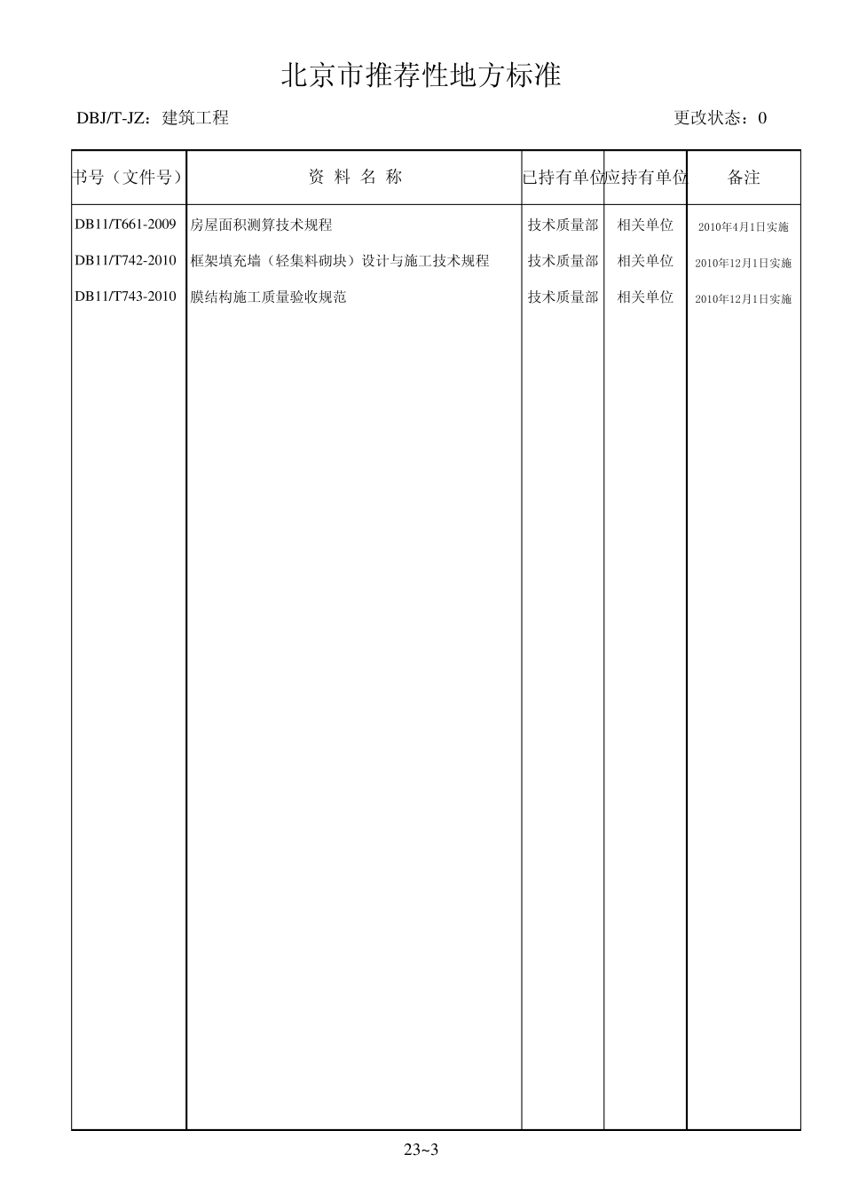 23.北京市推荐性地方标准建筑工程(DBJTJZ)_第3页