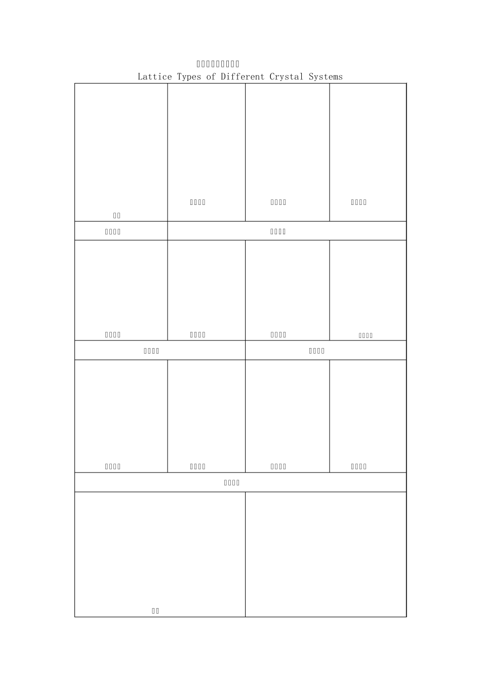 230种晶体学空间群的记号及常见矿石的名称、分子式与所属晶系_第3页