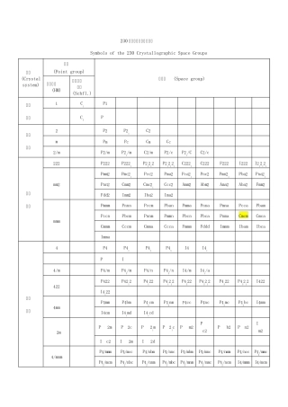 230种晶体学空间群的记号及常见矿石的名称、分子式与所属晶系