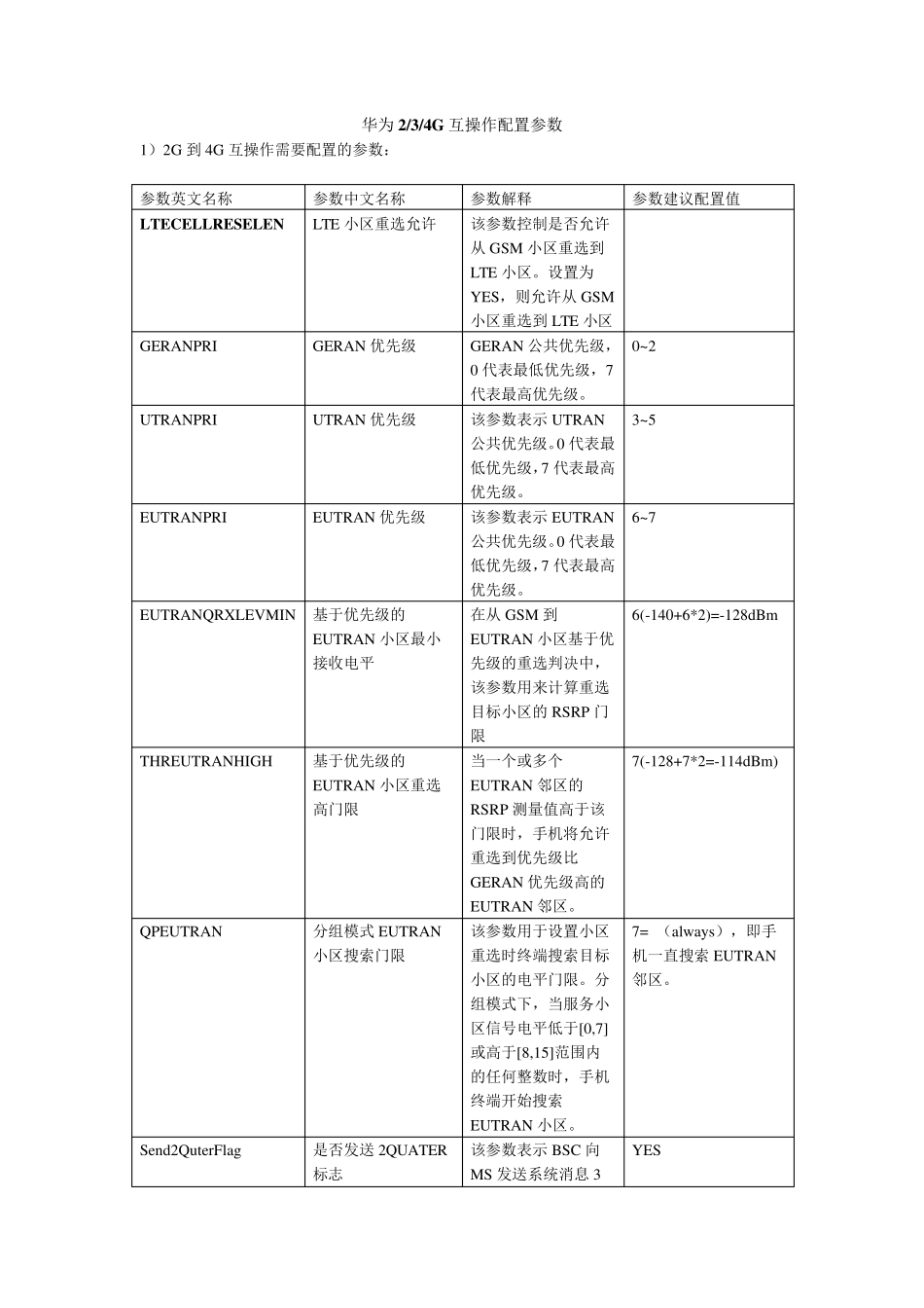 234G互操作参数华为_第1页