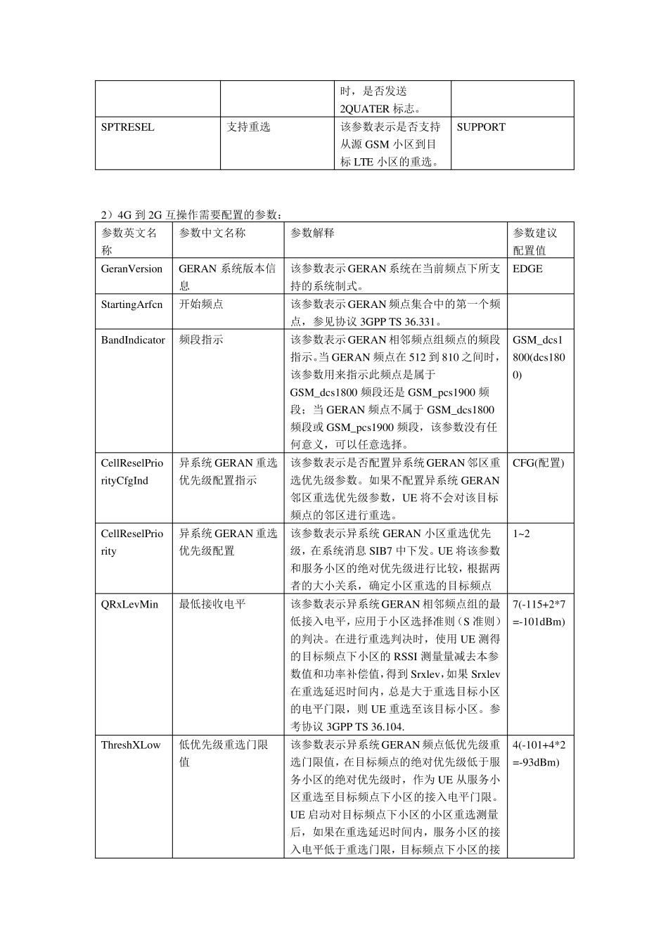 234G互操作参数华为_第2页